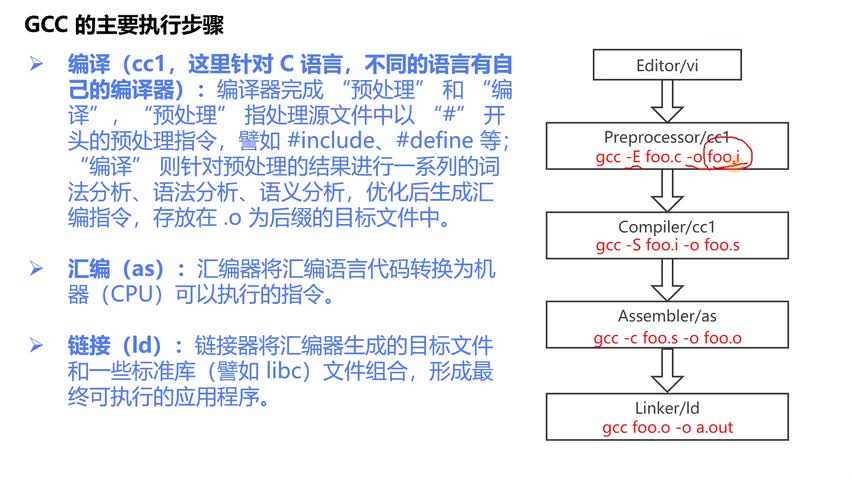 #硬声创作季 #RISC-V 开发RISC-V上的操作系统-03.编译与链接-2