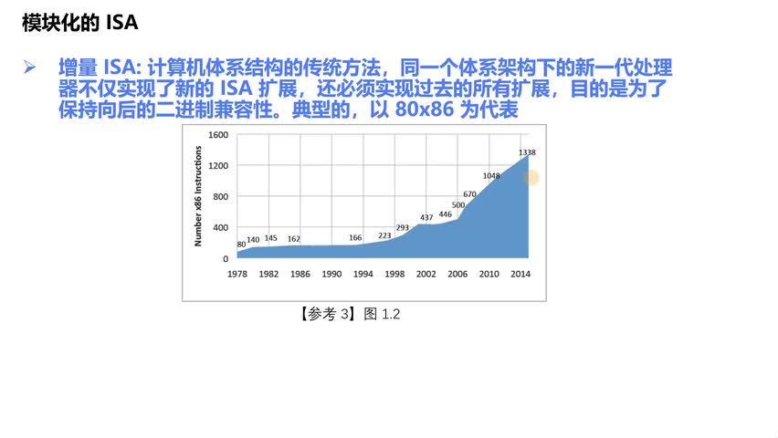 #硬声创作季 #RISC-V 开发RISC-V上的操作系统-02.RISC-V ISA 介绍02-3