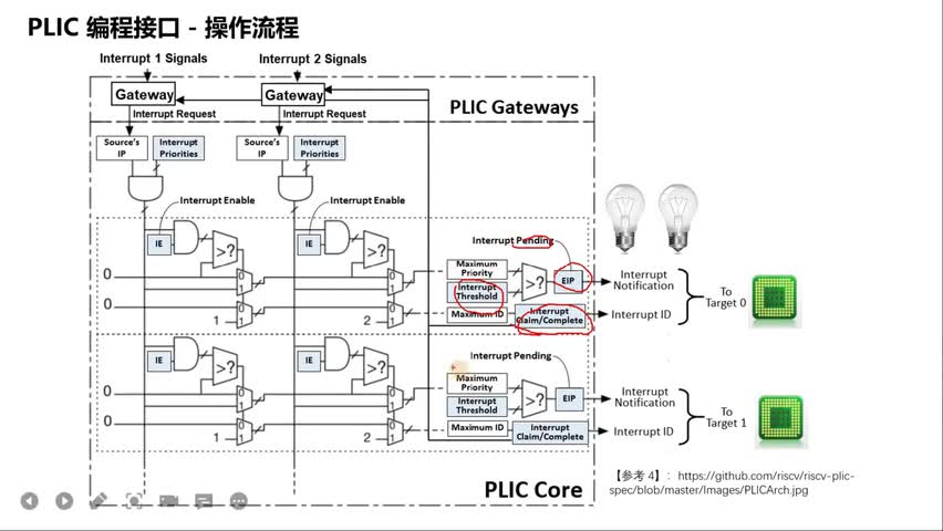 #硬声创作季 #RISC-V 开发RISC-V上的操作系统-11.外部设备中断-3