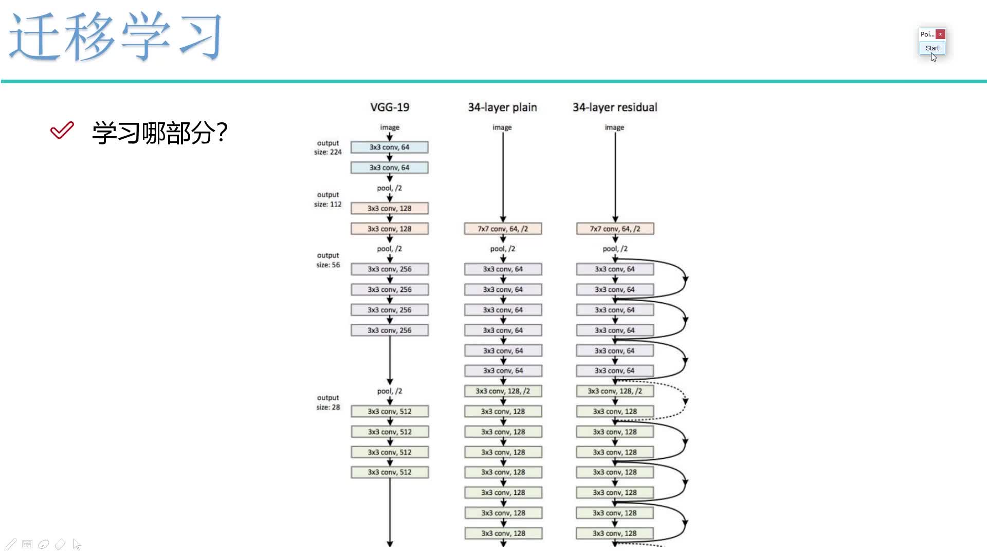 #硬聲創作季  深度學習保姆級教學：2-遷移學習策略