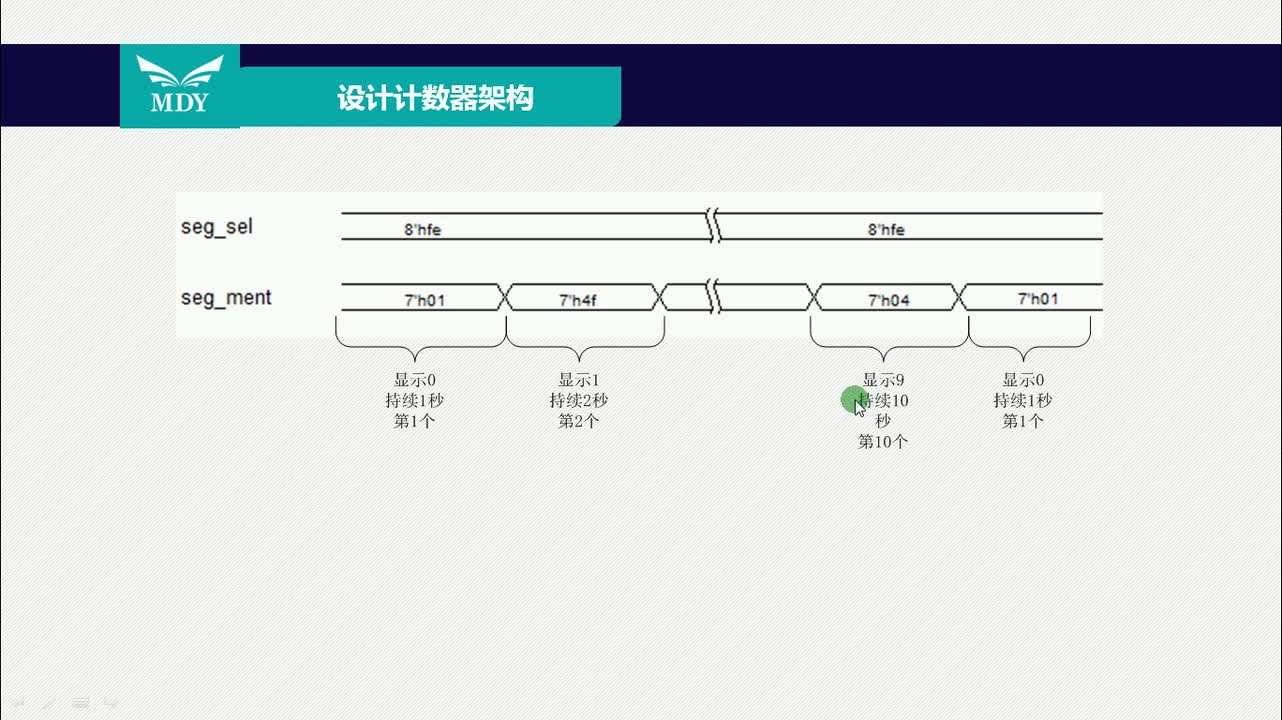 #硬聲創(chuàng)作季 #FPGA 明德?lián)P FPGA至簡設(shè)計原理與應(yīng)用55_1_秒表(PPT講解)-2