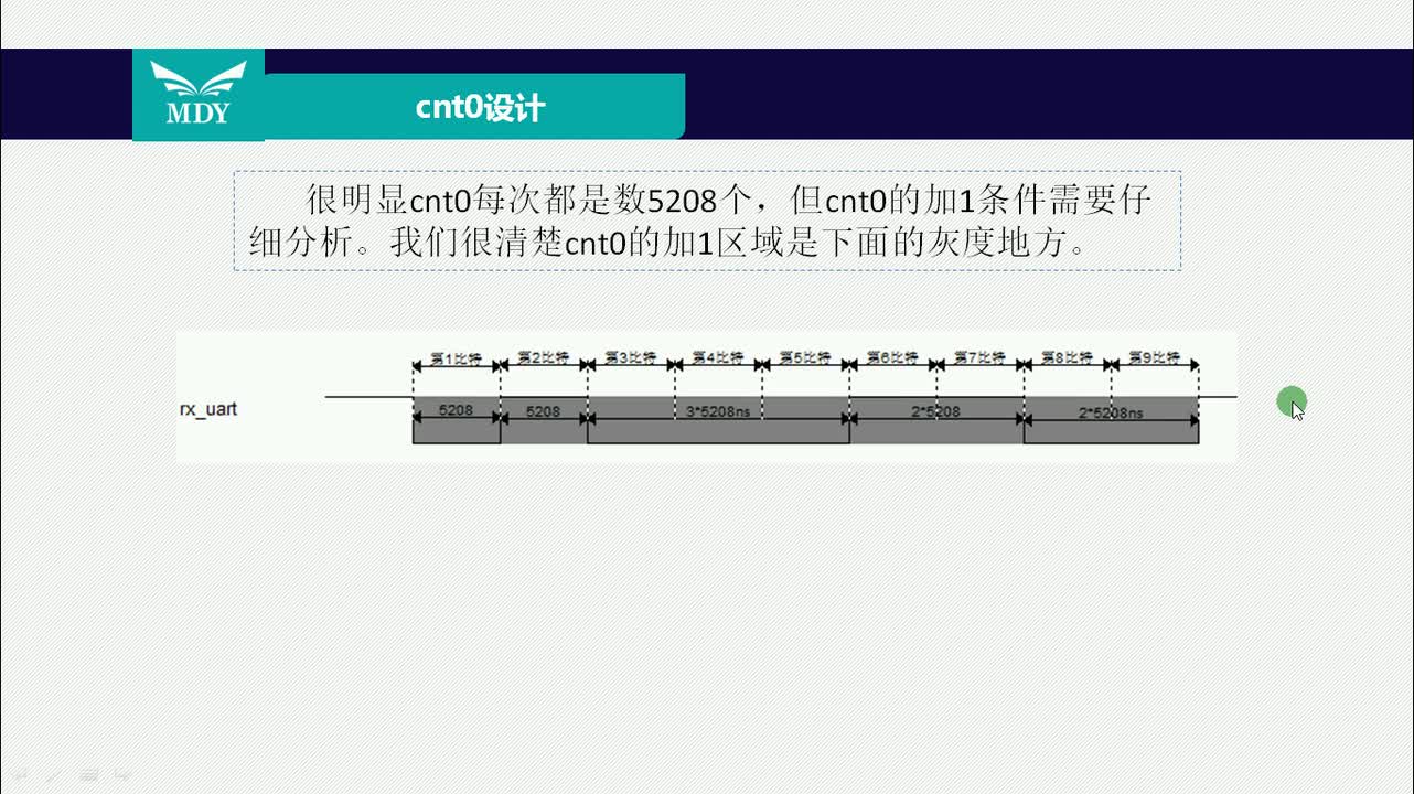 #硬聲創(chuàng)作季 #FPGA 明德?lián)P FPGA至簡設計原理與應用53_1_串口通信(PPT講解)-3