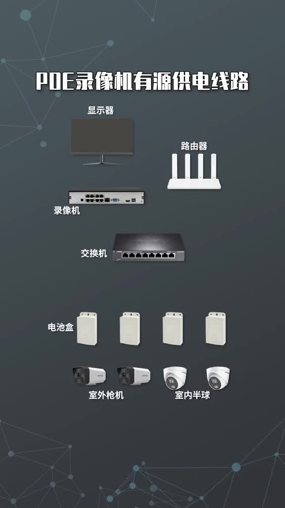 POE录像机有源供电接线#寻找100+国产半导体厂家 #硬声创作季 