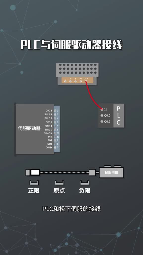 PLC与伺服驱动器接线#寻找100+国产半导体厂家 #硬声创作季 