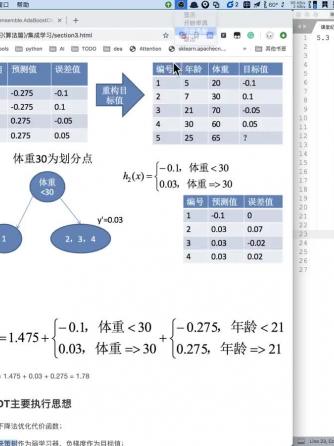 人工智能,Boost