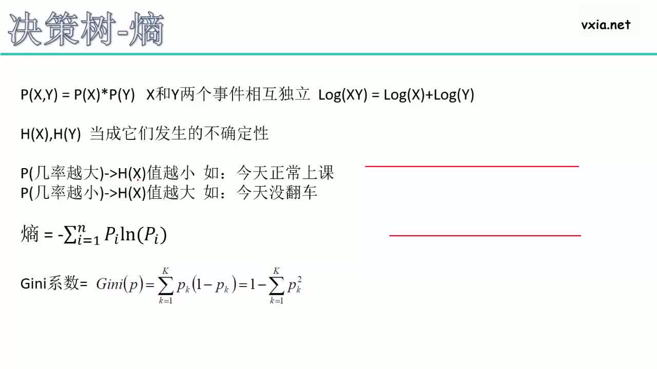 #硬聲創(chuàng)作季  人工AI智能基礎(chǔ)課程：2.熵原理形象解讀