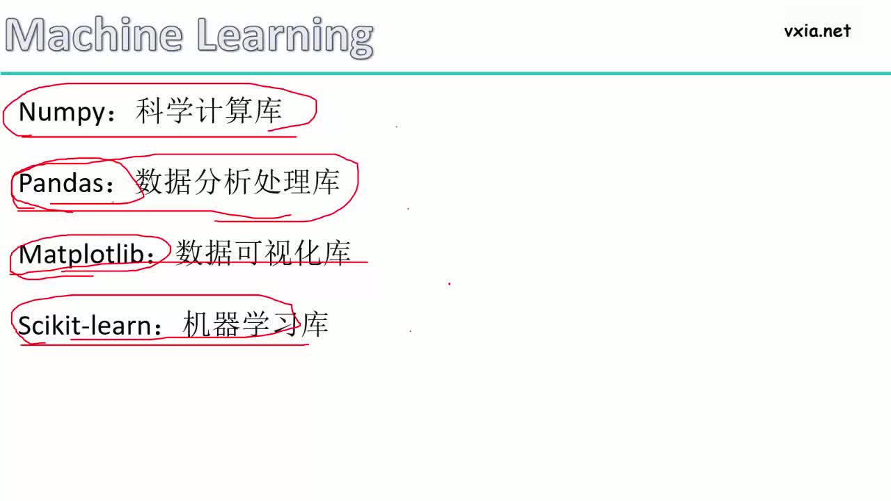 #硬聲創作季  人工AI智能基礎課程：2.回歸算法