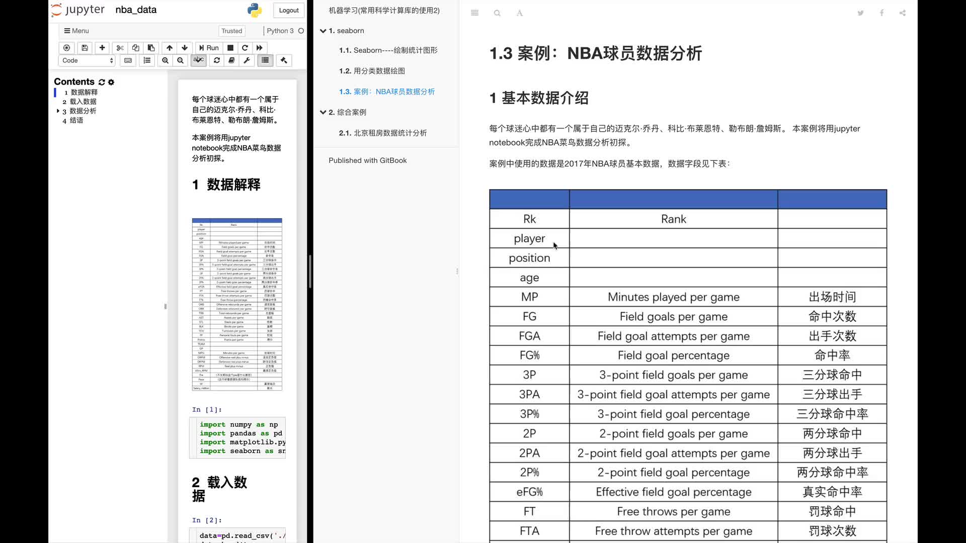 #硬聲創作季  人工智能基礎—機器學習入門完整版教程：5.NBA數據獲取和相關性基本分析