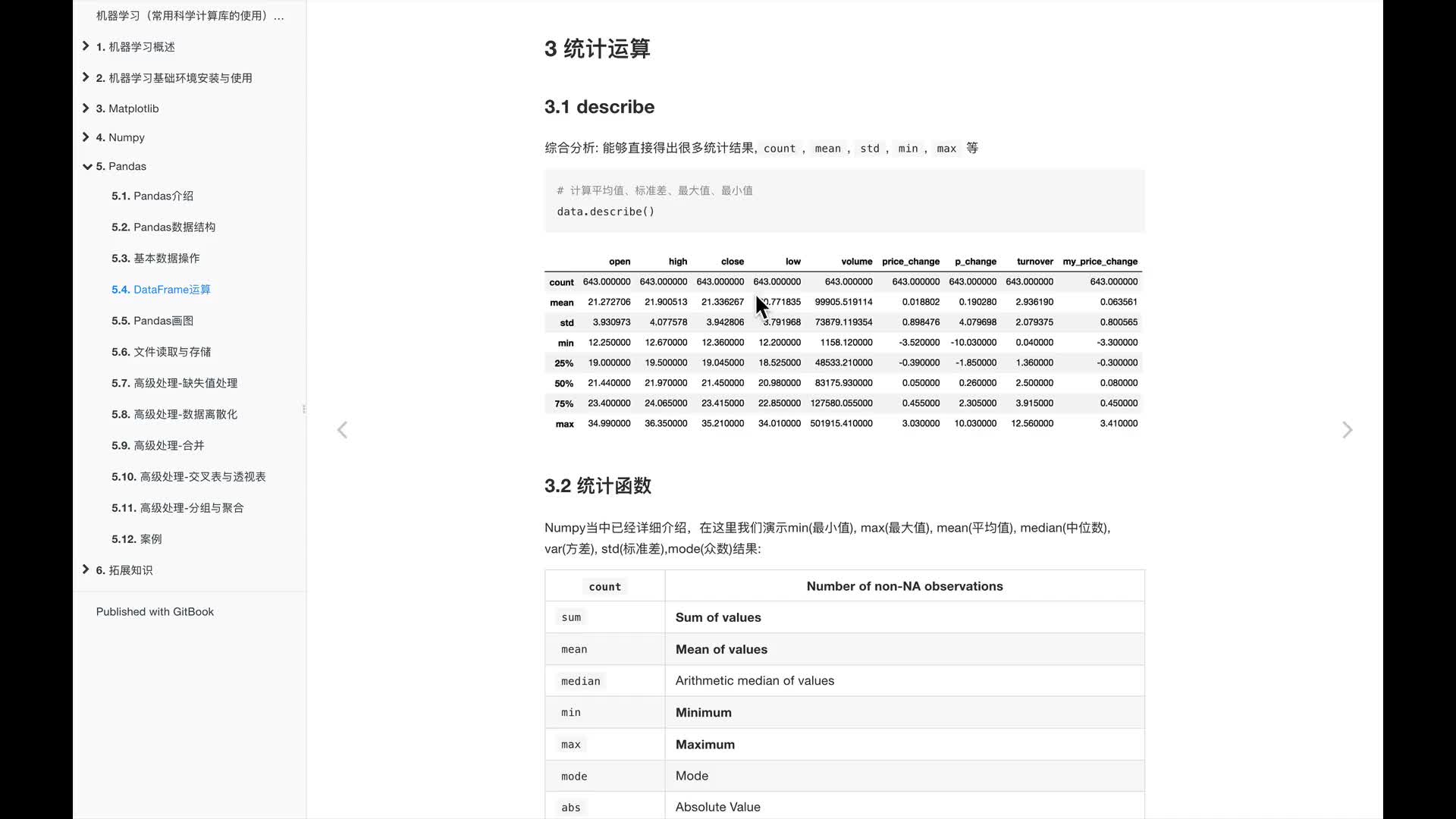 #硬聲創(chuàng)作季  人工智能基礎(chǔ)—機(jī)器學(xué)習(xí)入門完整版教程：4.pandas中的統(tǒng)計(jì)函數(shù)