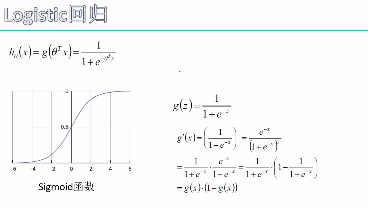 #硬聲創(chuàng)作季  人工AI智能基礎課程：7.梯度下降原理