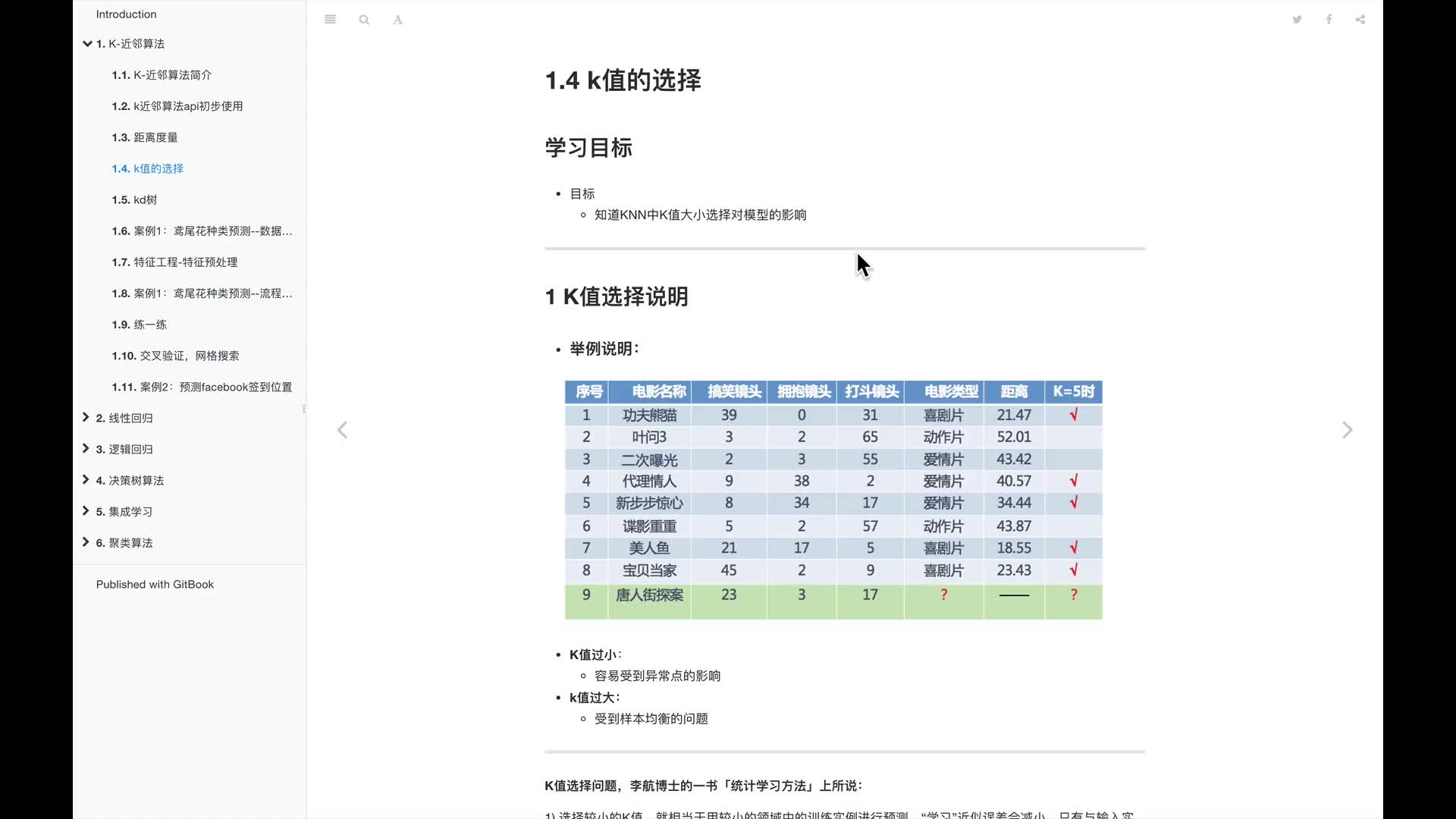 #硬聲創(chuàng)作季  人工智能基礎(chǔ)—機(jī)器學(xué)習(xí)入門完整版教程：4.K值的選擇介紹