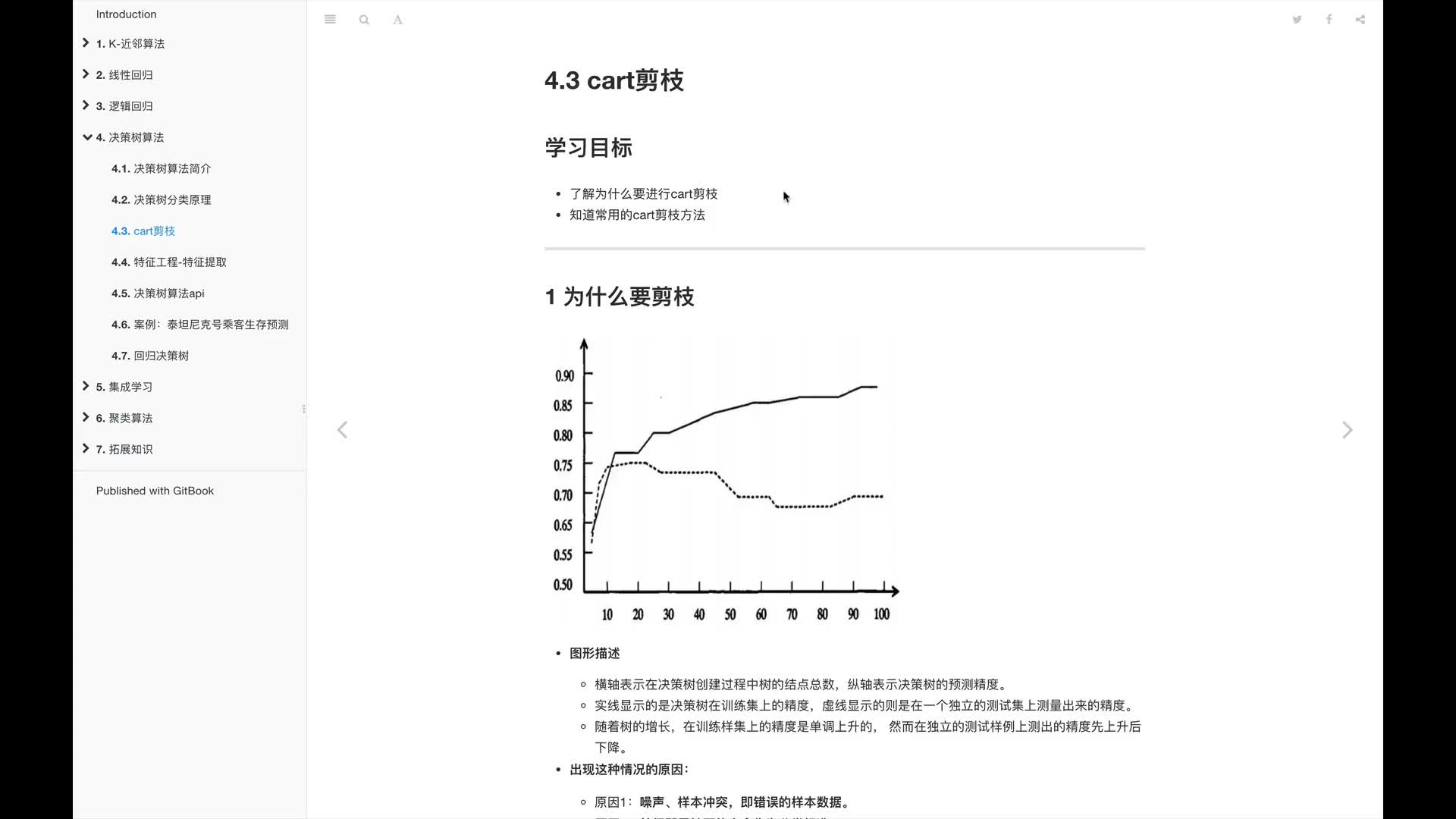 #硬聲創(chuàng)作季  人工智能基礎—機器學習入門完整版教程：14.cart剪枝介紹