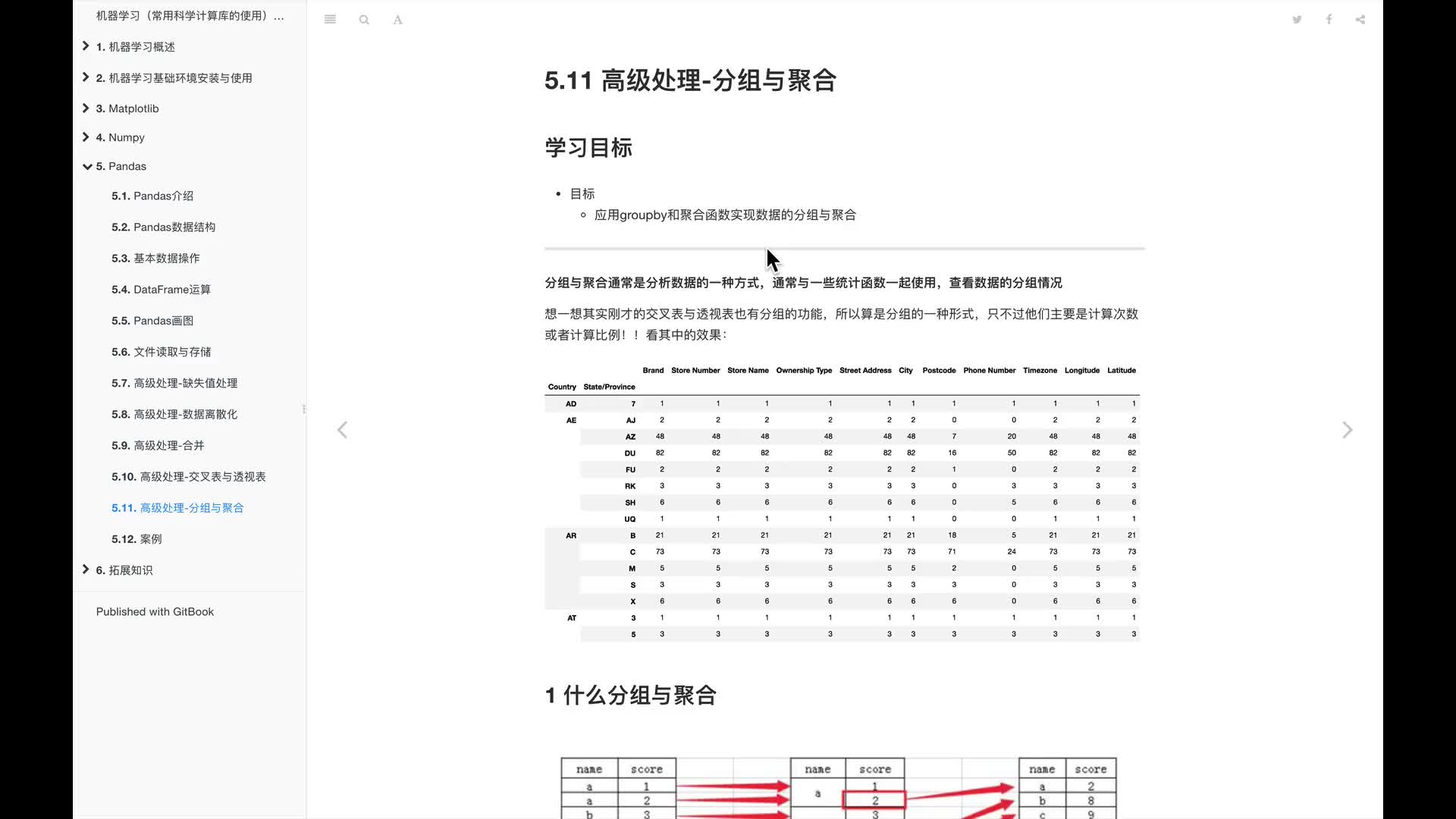 #硬聲創作季  人工智能基礎—機器學習入門完整版教程：12.分組聚合介紹