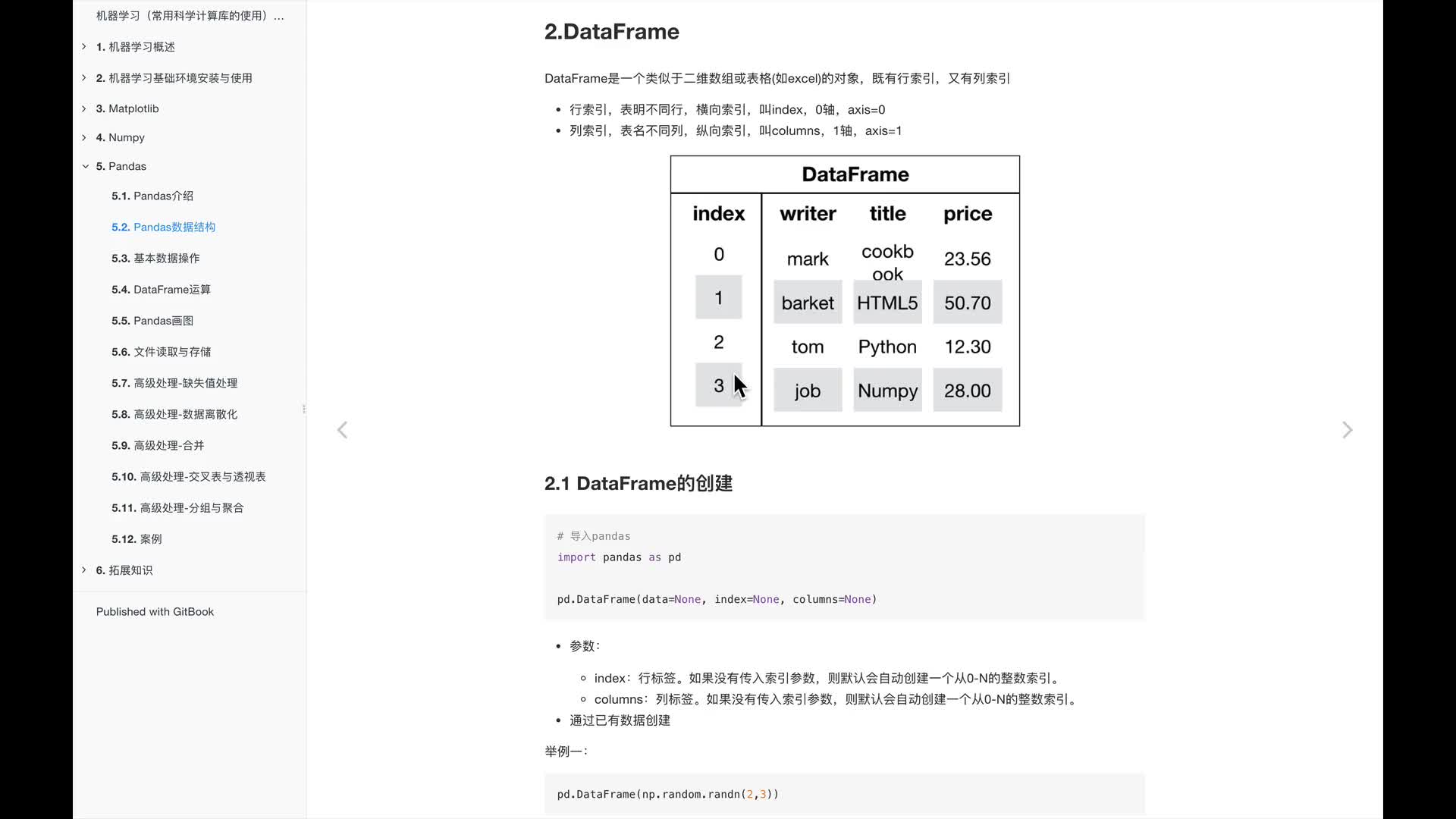 #硬声创作季  人工智能基础—机器学习入门完整版教程：16.pandas数据结构-DataFrame1