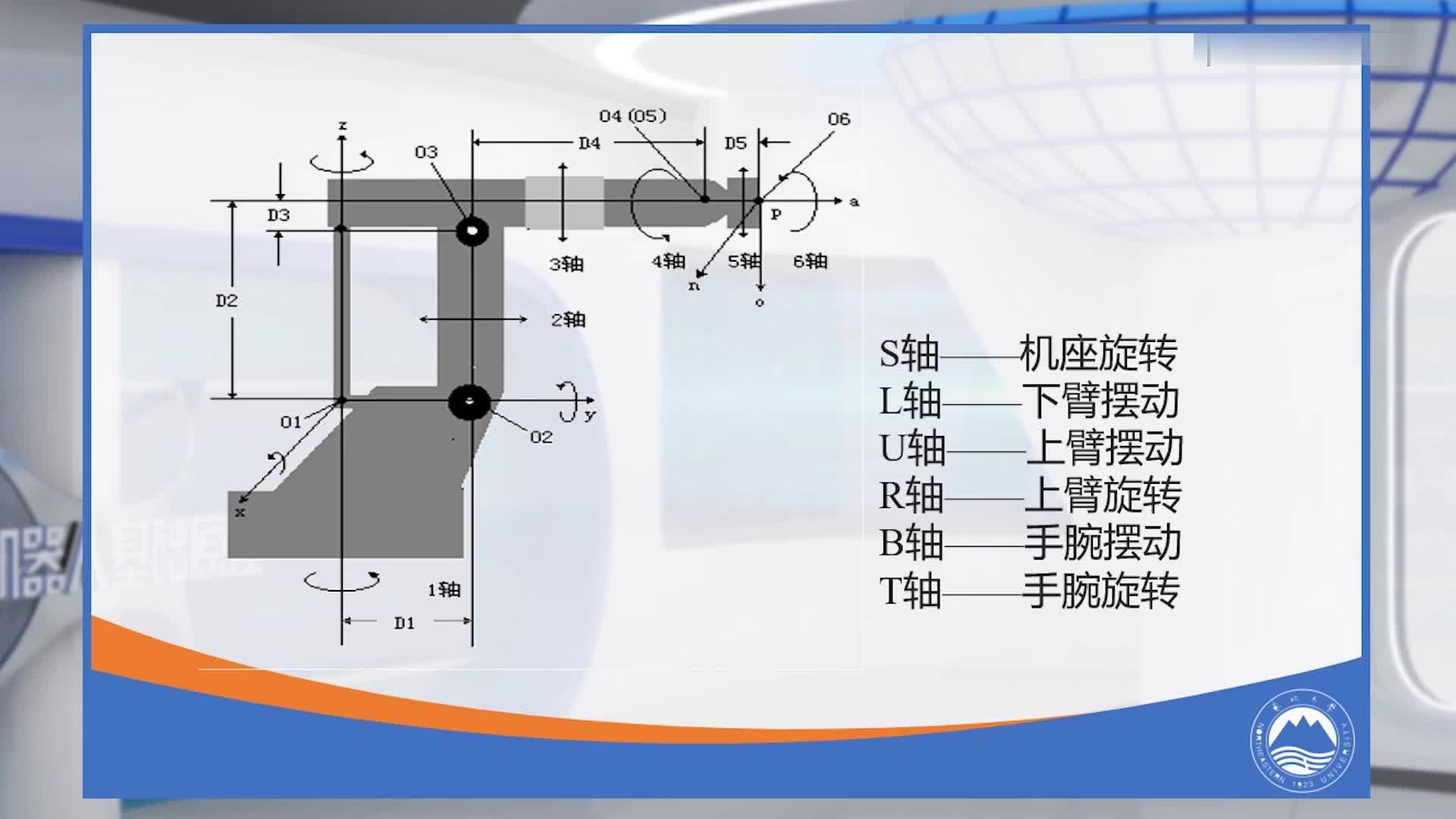 #机器人基础原理 机械臂连杆、关节及自由度第2部分