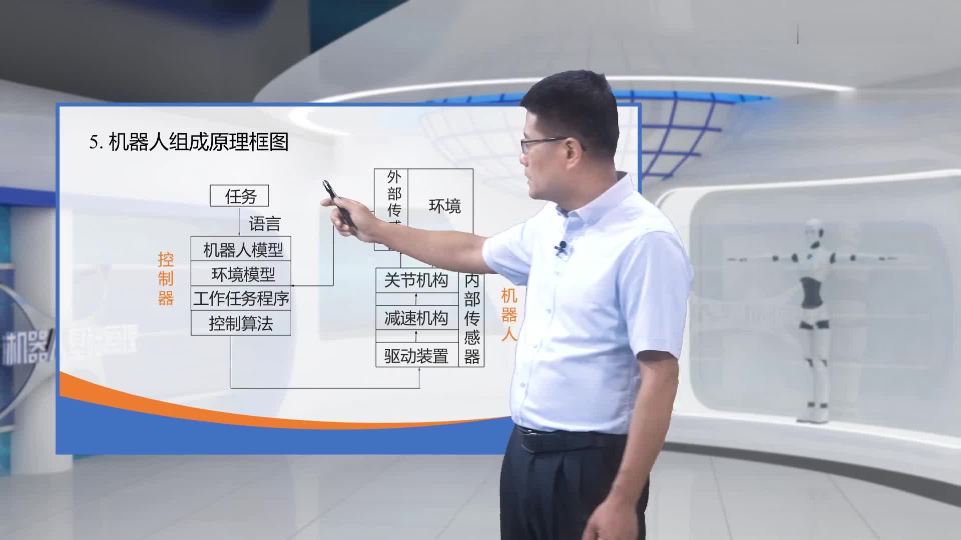 #機器人基礎原理 機器人系統組成與結構第2部分  