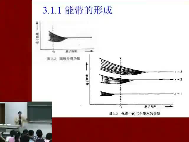 【电子】半导体物理-固体量子理论初步4 #硬声创作季 