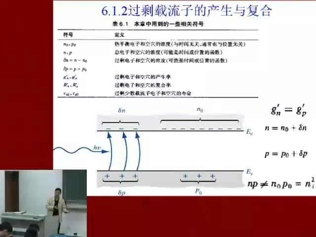 【电子】半导体物理-半导体中的非平衡过剩载流子10 #硬声创作季 