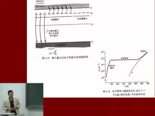 【电子】半导体物理-载流子输运现象3 #硬声创作季 