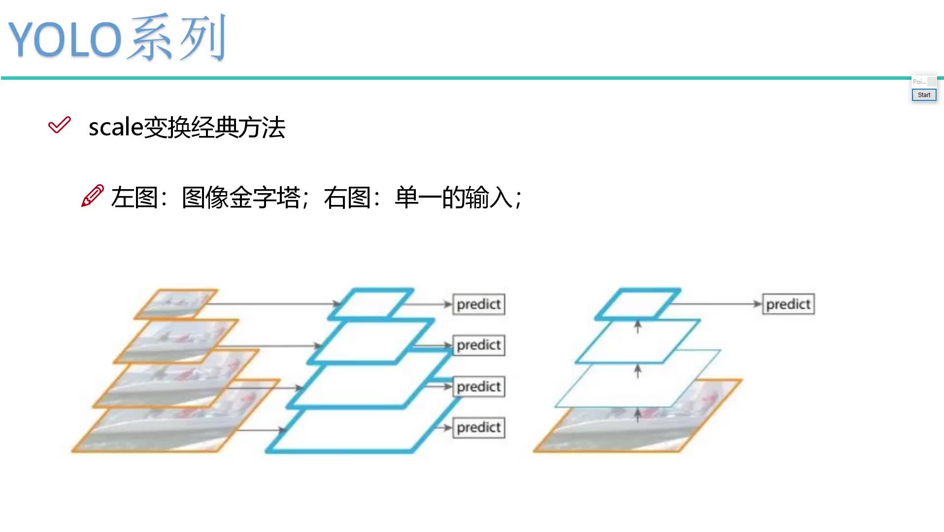 #硬聲創(chuàng)作季  AI教程：3-經(jīng)典變換方法對(duì)比分析