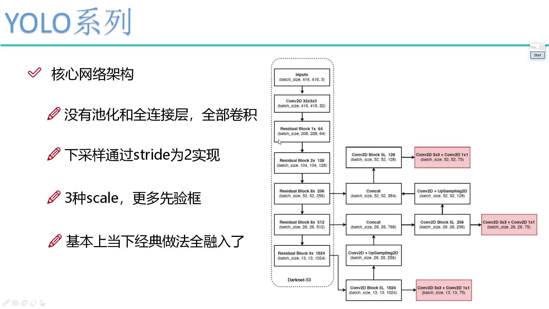 #硬聲創作季  AI教程：5-整體網絡模型架構分析