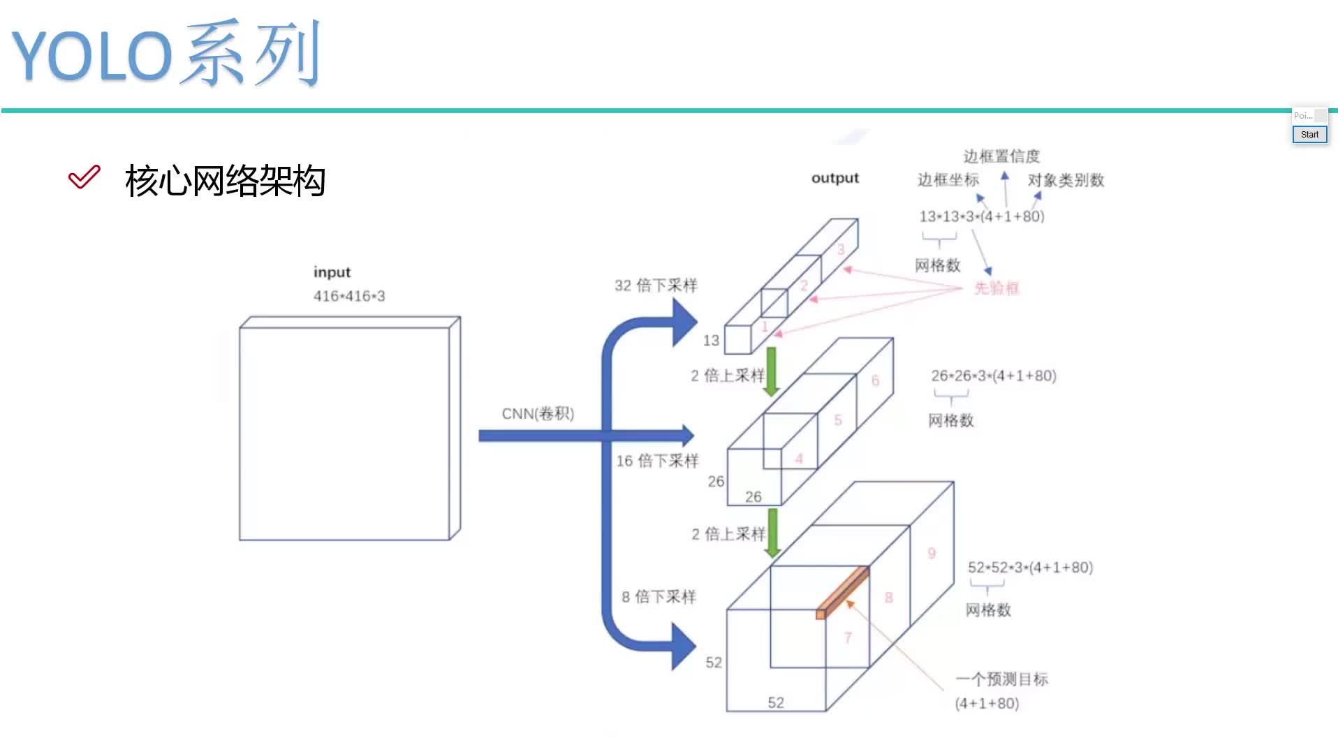 #硬聲創(chuàng)作季  AI教程：6-先驗(yàn)框設(shè)計(jì)改進(jìn)