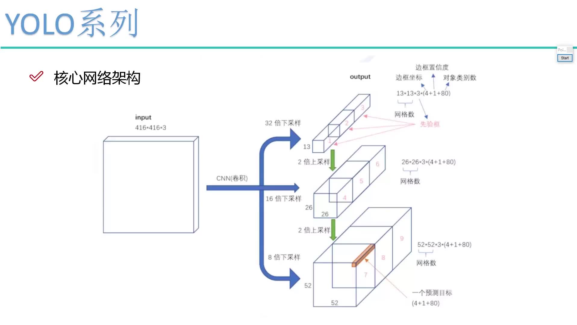 #硬聲創作季  AI教程：30. 25. 6-先驗框設計改進