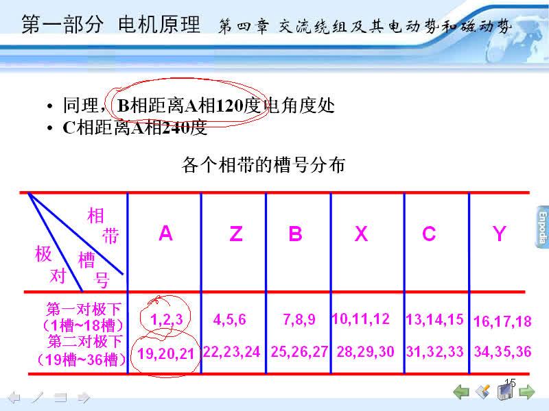 #硬聲創(chuàng)作季 #電機(jī)與拖動 電機(jī)與拖動-04.01交流繞組的構(gòu)成原則和分類,三相雙層繞組-4