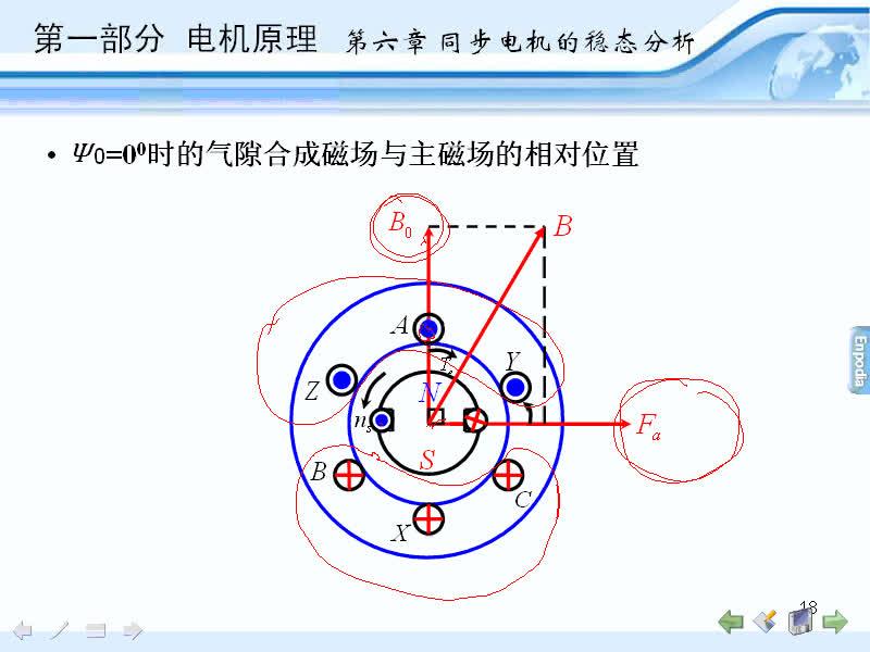 #硬聲創(chuàng)作季 #電機(jī)與拖動(dòng) 電機(jī)與拖動(dòng)-06.01同步電機(jī)的基本結(jié)構(gòu)和運(yùn)行狀態(tài),空載和負(fù)載時(shí)的磁場(chǎng)-4
