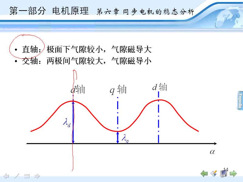 #硬聲創(chuàng)作季 #電機(jī)與拖動 電機(jī)與拖動-06.03隱極同步發(fā)電機(jī)的電壓方程,相量圖-4