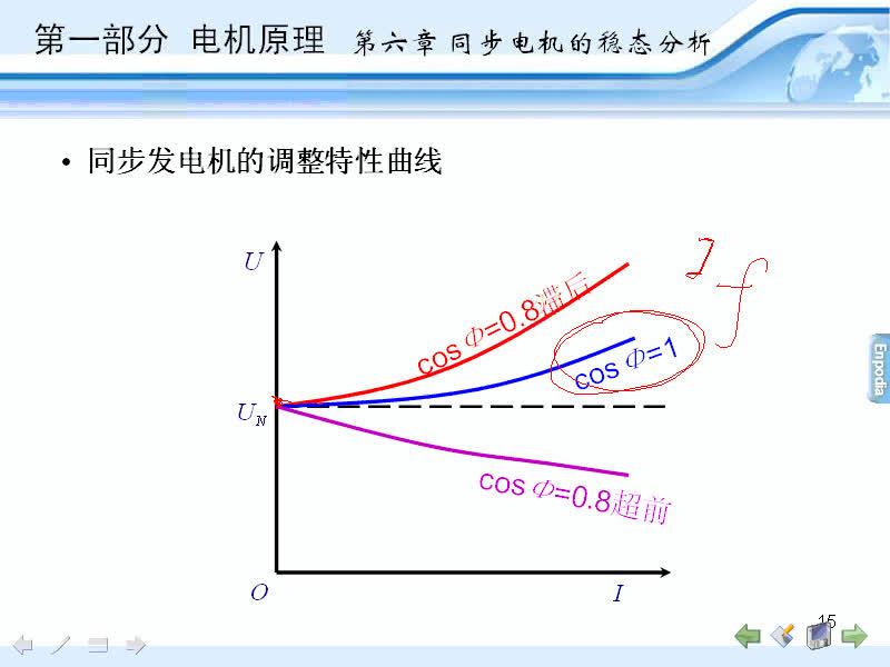 #硬聲創(chuàng)作季 #電機(jī)與拖動(dòng) 電機(jī)與拖動(dòng)-06.06同步電機(jī)參數(shù)的測(cè)定,同步發(fā)電機(jī)的運(yùn)行特性,其他問題-4