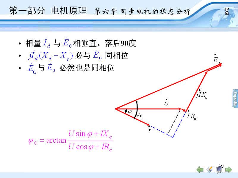#硬聲創(chuàng)作季 #電機(jī)與拖動 電機(jī)與拖動-06.04凸極同步發(fā)電機(jī)的電壓方程,同步發(fā)電機(jī)的功率方程和轉(zhuǎn)矩方程-3