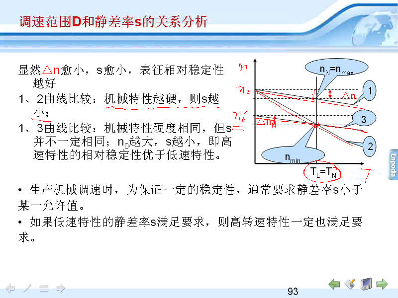 #硬聲創(chuàng)作季 #電機(jī)與拖動(dòng) 電機(jī)與拖動(dòng)-08.04調(diào)速的基本指標(biāo)-4