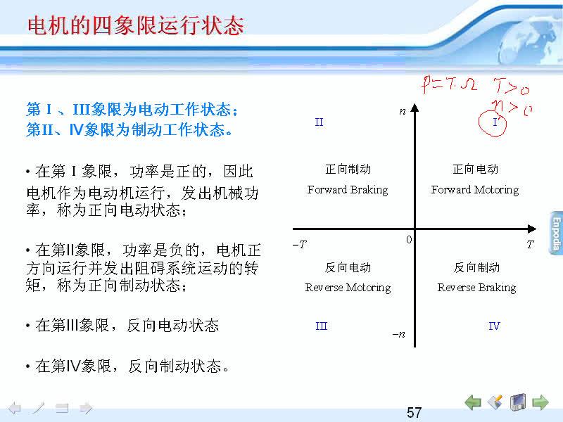 #硬聲創(chuàng)作季 #電機與拖動 電機與拖動-08.03直流他勵電動機的各種工作狀態(tài)(1)-3
