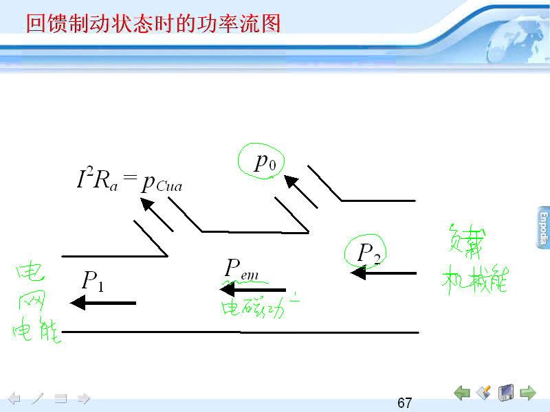 #硬聲創(chuàng)作季 #電機(jī)與拖動(dòng) 電機(jī)與拖動(dòng)-08.03直流他勵(lì)電動(dòng)機(jī)的各種工作狀態(tài)(2)-3