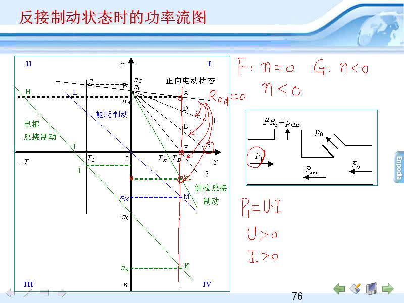 #硬聲創(chuàng)作季 #電機(jī)與拖動(dòng) 電機(jī)與拖動(dòng)-08.03直流他勵(lì)電動(dòng)機(jī)的各種工作狀態(tài)(3)-2