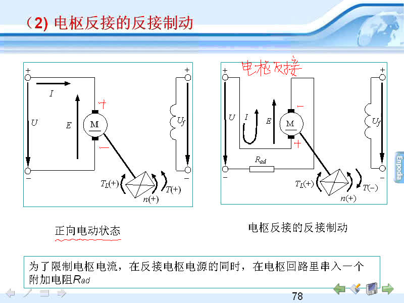 #硬聲創(chuàng)作季 #電機與拖動 電機與拖動-08.03直流他勵電動機的各種工作狀態(tài)(3)-3