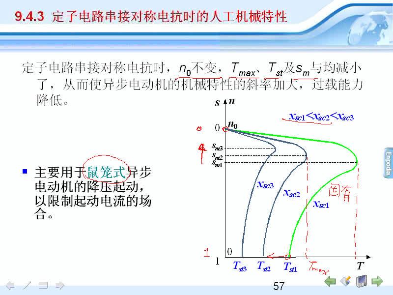 #硬聲創(chuàng)作季 #電機與拖動 電機與拖動-09.04異步電動機的人工機械特性-4