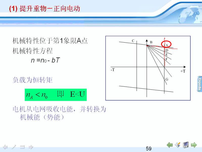 #硬聲創(chuàng)作季 #電機與拖動 電機與拖動-08.03直流他勵電動機的各種工作狀態(tài)(1)-4