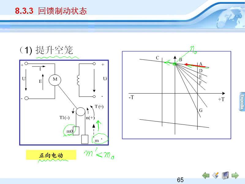 #硬聲創(chuàng)作季 #電機(jī)與拖動(dòng) 電機(jī)與拖動(dòng)-08.03直流他勵(lì)電動(dòng)機(jī)的各種工作狀態(tài)(2)-2