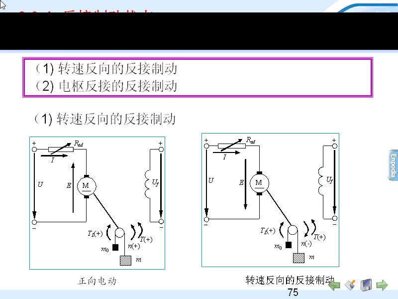 #硬聲創(chuàng)作季 #電機與拖動 電機與拖動-08.03直流他勵電動機的各種工作狀態(tài)(3)-1