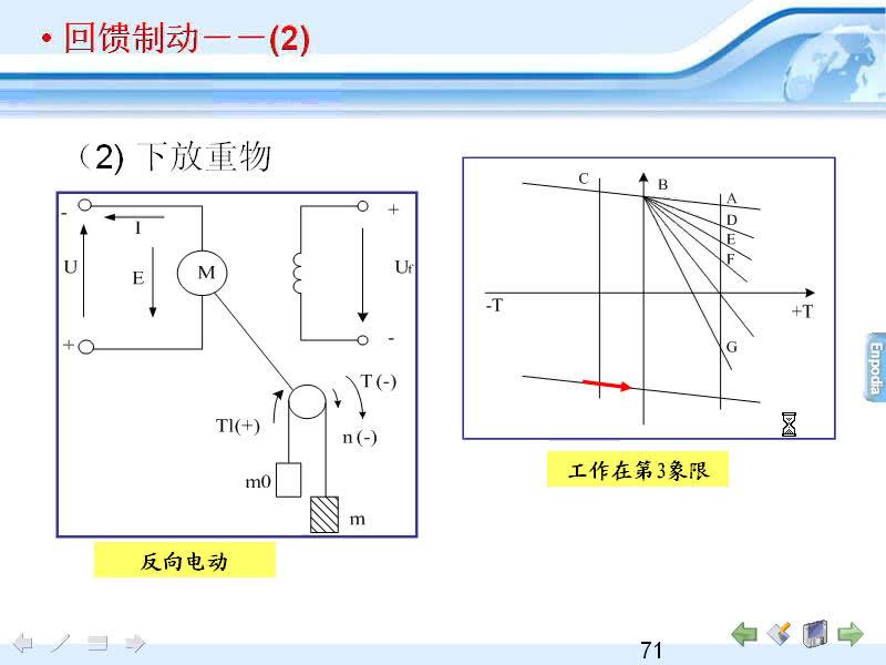 #硬聲創(chuàng)作季 #電機(jī)與拖動(dòng) 電機(jī)與拖動(dòng)-08.03直流他勵(lì)電動(dòng)機(jī)的各種工作狀態(tài)(2)-4