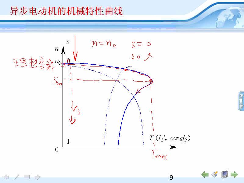 #硬聲創(chuàng)作季 #電機與拖動 電機與拖動-09.01異步電動機的機械特性-3