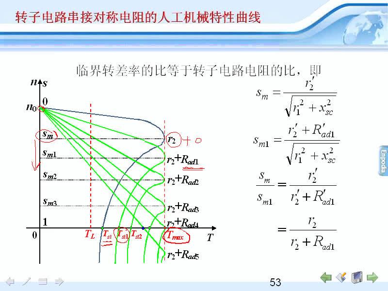 #硬聲創(chuàng)作季 #電機與拖動 電機與拖動-09.04異步電動機的人工機械特性-3