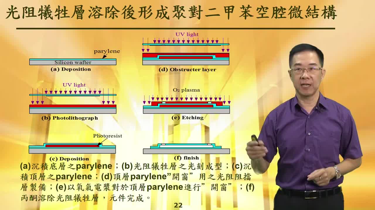 #硬聲創(chuàng)作季 #MEMS MEMS-06.高分子微機(jī)電技術(shù)1-3