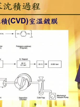 电机与驱动,微机电系统