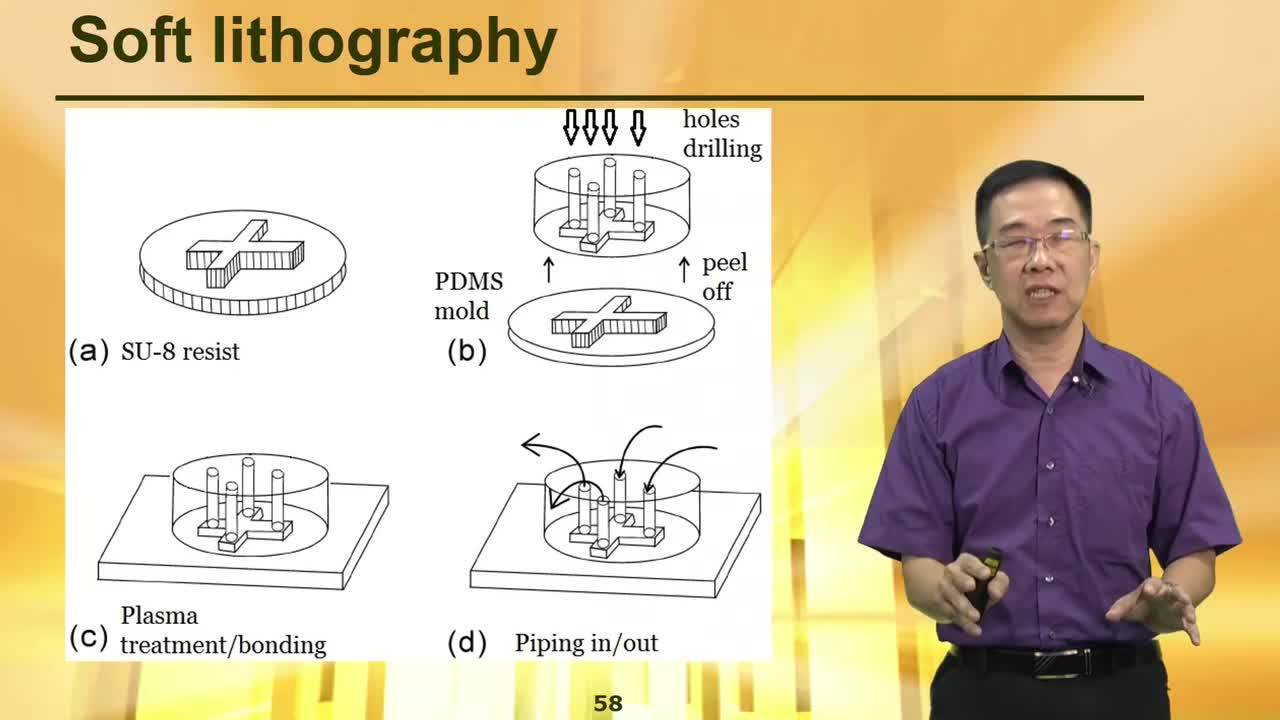 #硬聲創(chuàng)作季 #MEMS MEMS-06.高分子微機電技術(shù)2-3