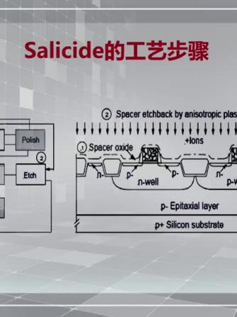 微纳加工,晶圆制造