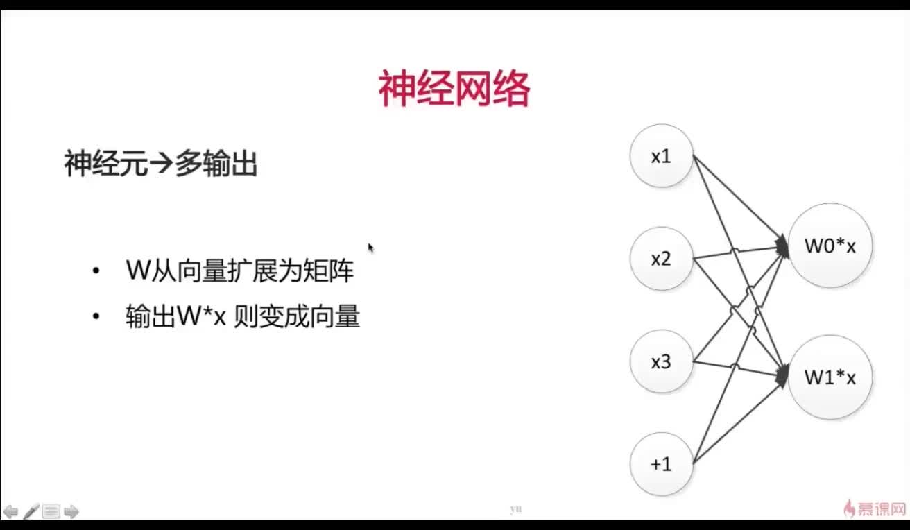 #硬声创作季  神经网络CNN，RNN，GAN，LSTM：3. 2-3 神经元多输出