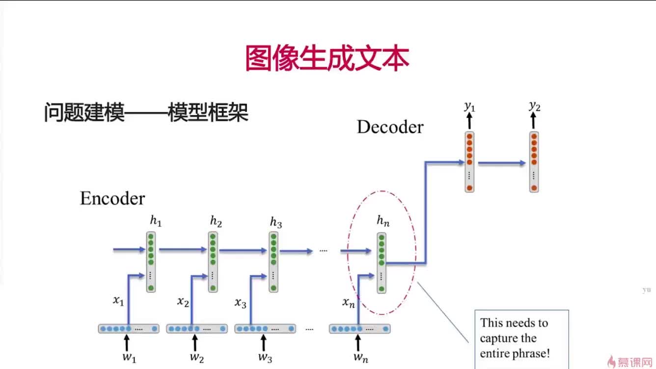 #硬声创作季  神经网络CNN，RNN，GAN，LSTM：63. 8-3 Encoder-Decoder框架与